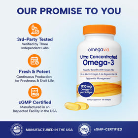 OmegaVia Huile de Poisson Omega 3 Ultra Concentrée 1135 mg gélules en dosage