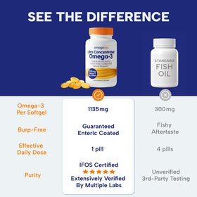 OmegaVia Huile de Poisson Omega 3 Ultra Concentrée 1135 mg présentation en lifestyle
