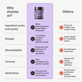 OMRE NMN + Resvératrol 500mg capsules en gros plan