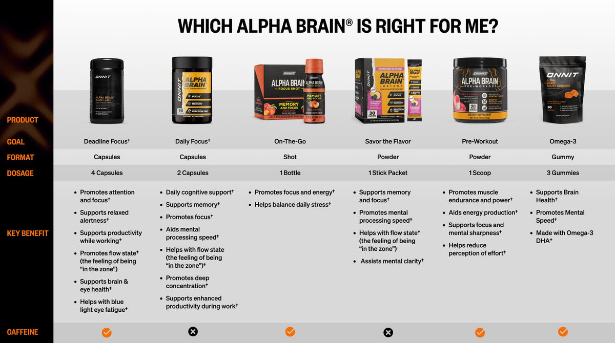 ONNIT Alpha Brain sur une table avec un carnet et un stylo