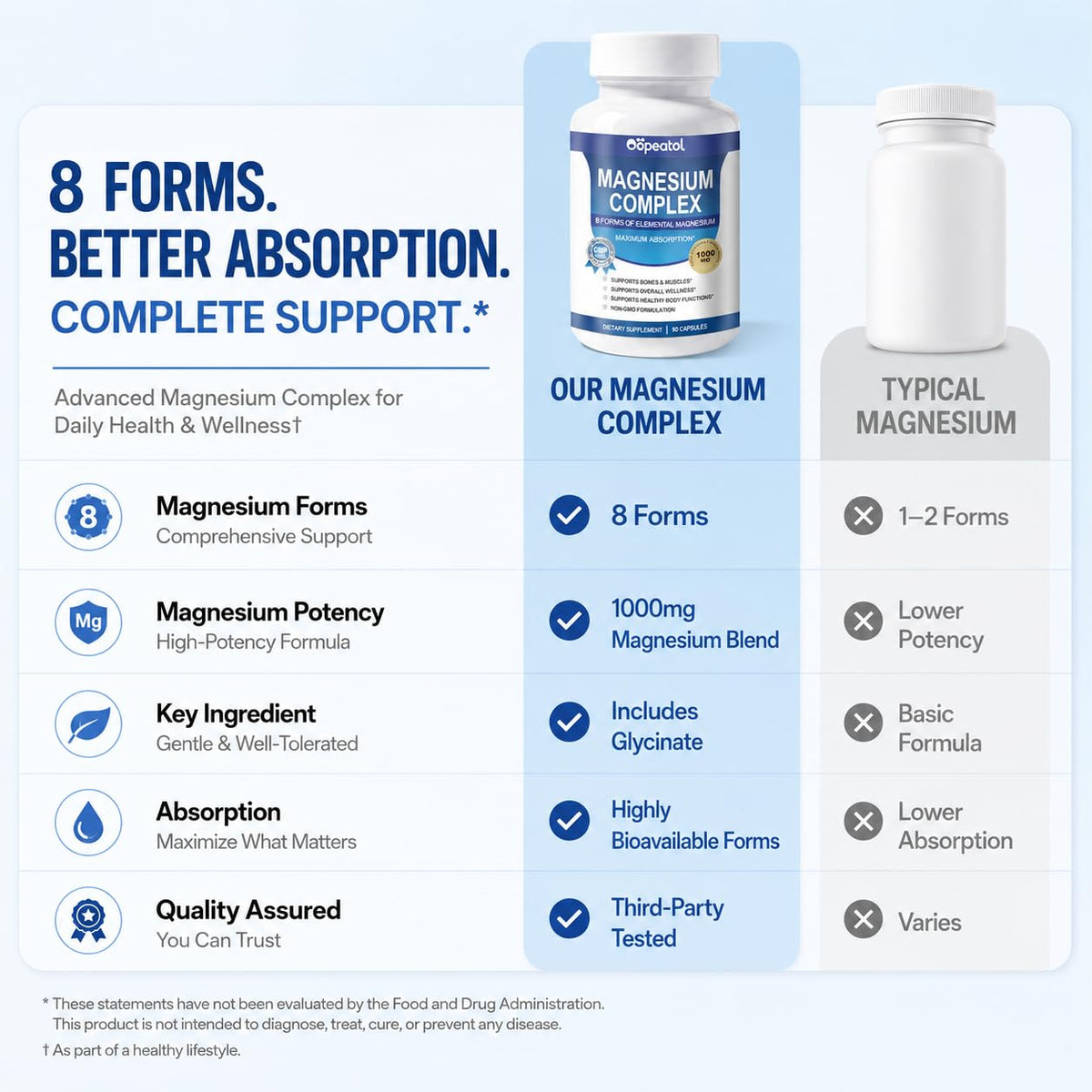 Oopeatol Complex Magnésium 1000mg étiquette des ingrédients