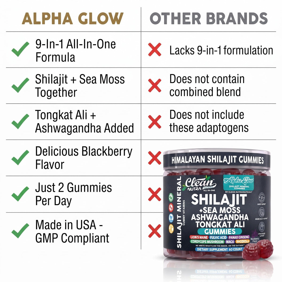 Open jar of Alpha Glow Shilajit Gummies