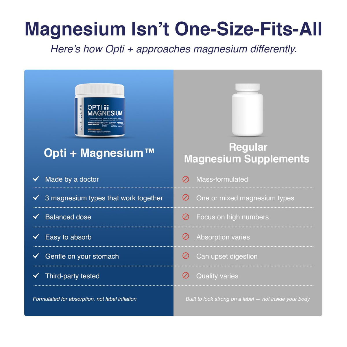 Opti + Life Complément Alimentaire Magnésium Triple Complexe 90 Capsules avec étiquette