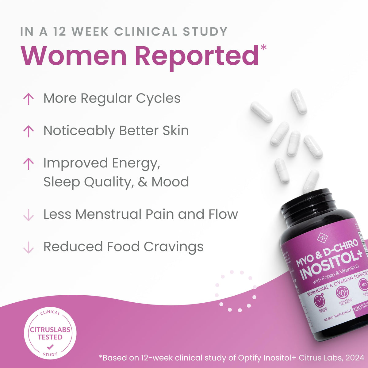 Optify Myo-Inositol & D-Chiro Inositol capsules sur une table