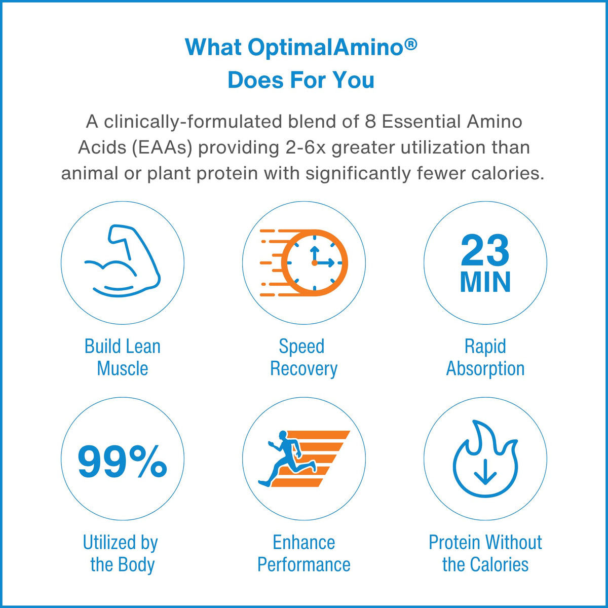 OptimalAmino étiquette de nutrition sur la boîte