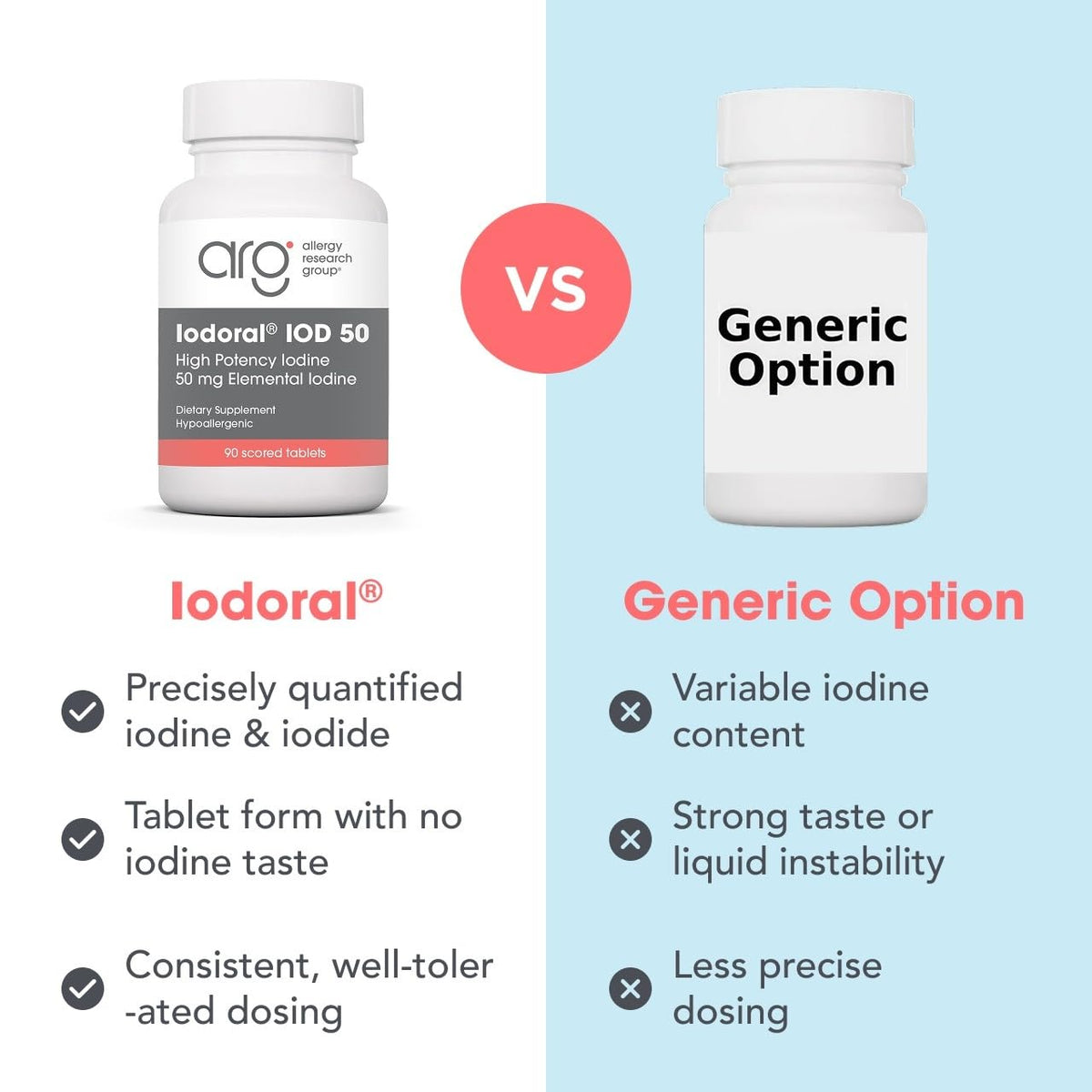 Optimox Iodoral 50 mg comprimés sur un fond neutre