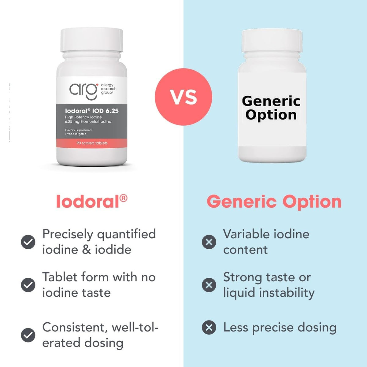 Optimox Iodoral 6,25 mg boîte ouverte