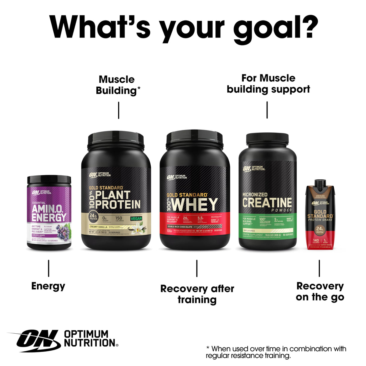 Optimum Nutrition Amino Energy Poudre Orange 9,5 Oz échantillon