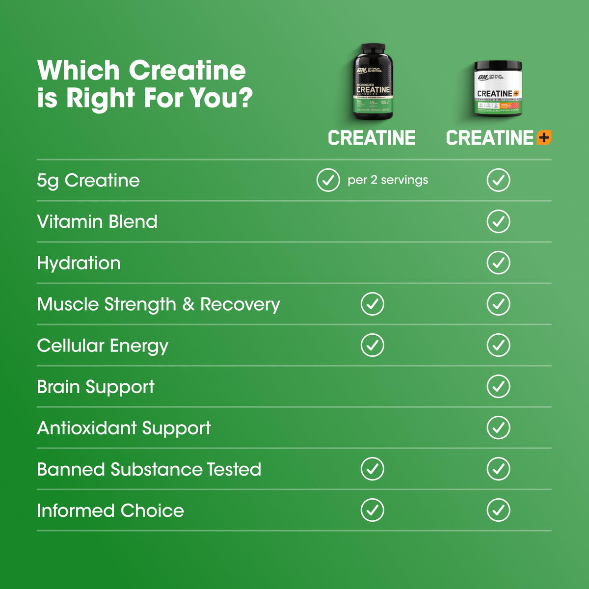Optimum Nutrition Créatine Monohydrate Capsules 200 Ct avec dosage