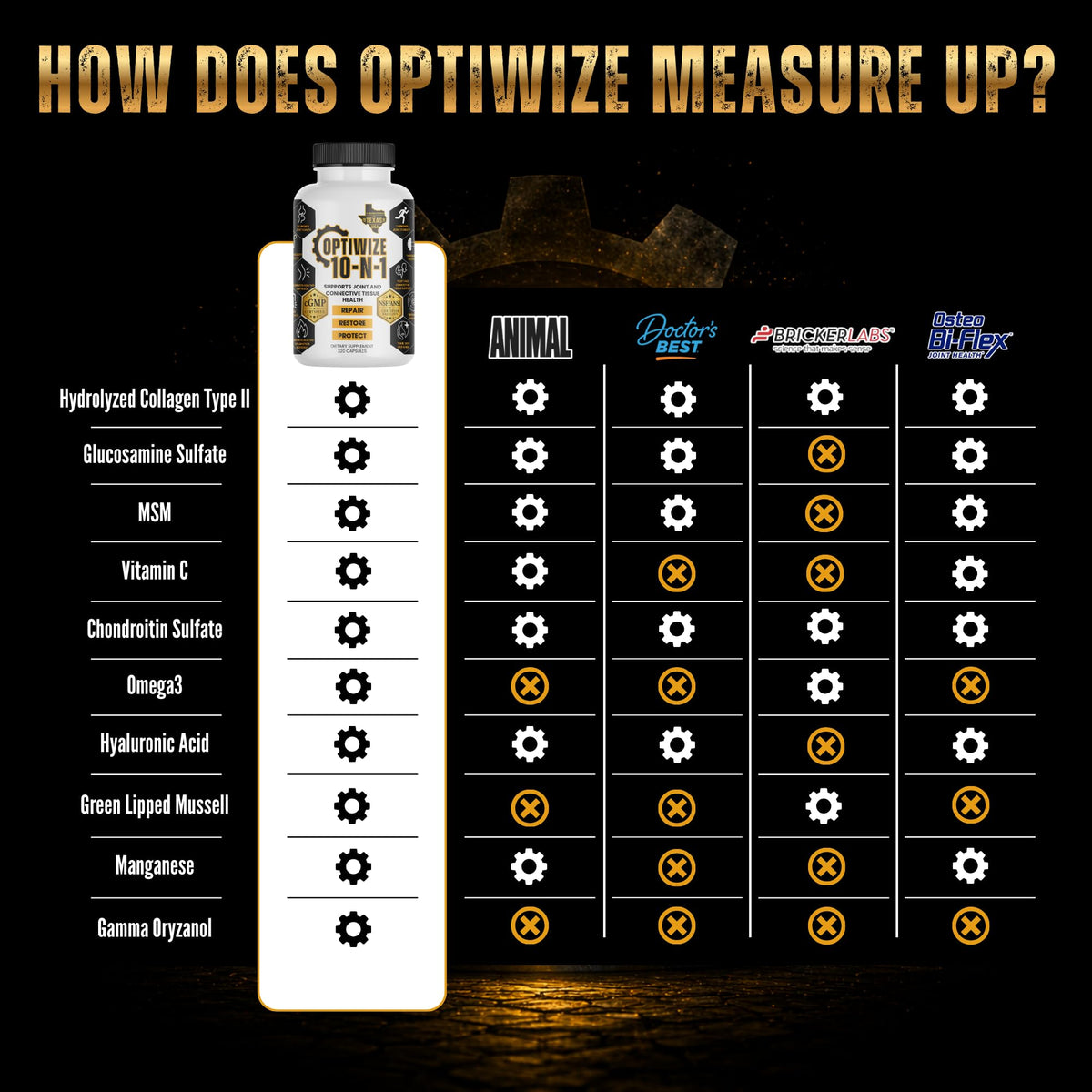 OptiWize 10 en 1 Complément Alimentaire avec vue latérale de la bouteille