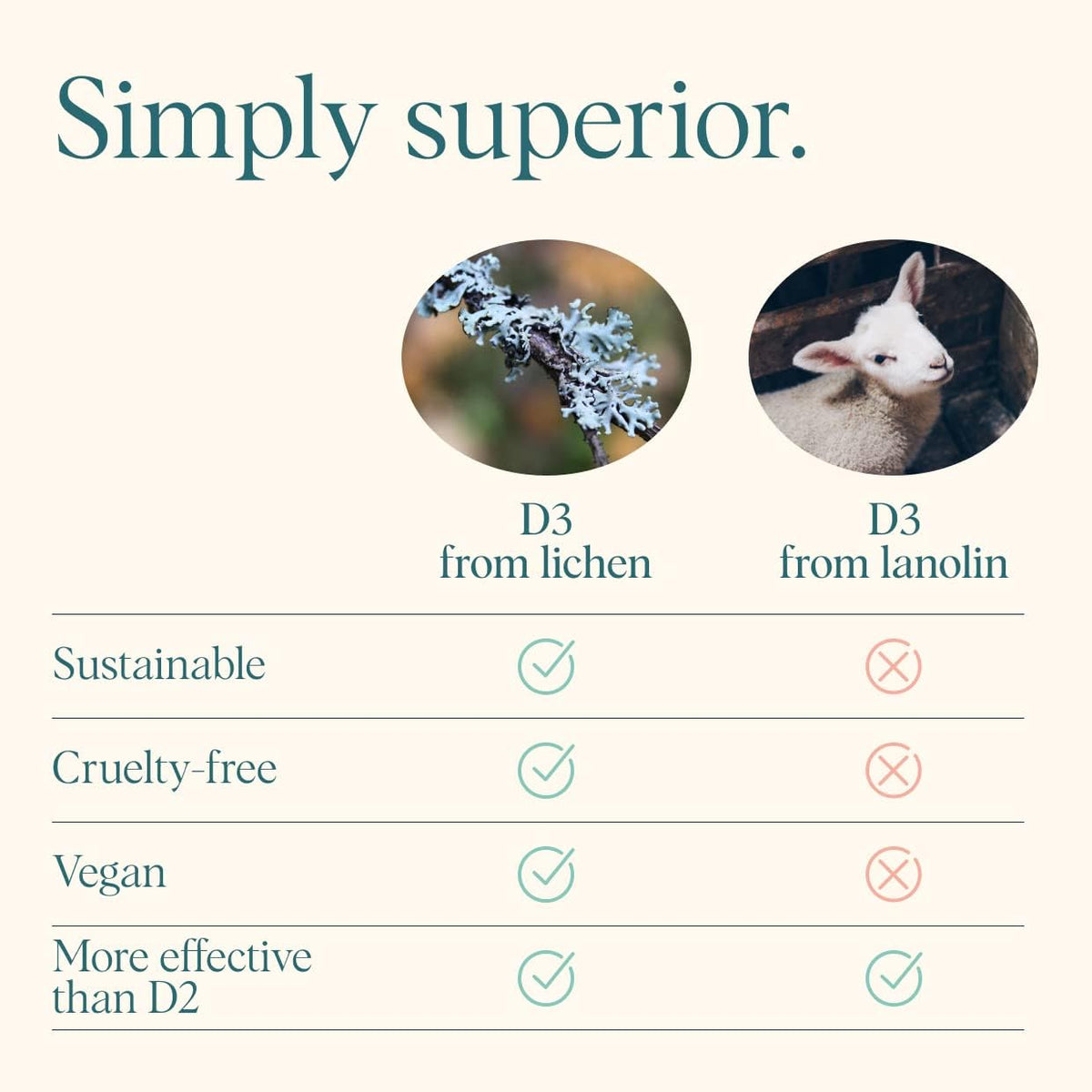 Ora Organic Vitamine D3 2000UI, ingrédients sur l'emballage