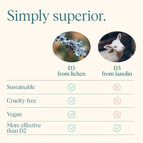 Ora Organic Vitamine D3 2000UI, ingrédients sur l'emballage