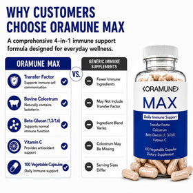 Oramune Max Support avec des ingrédients clés sur un fond neutre