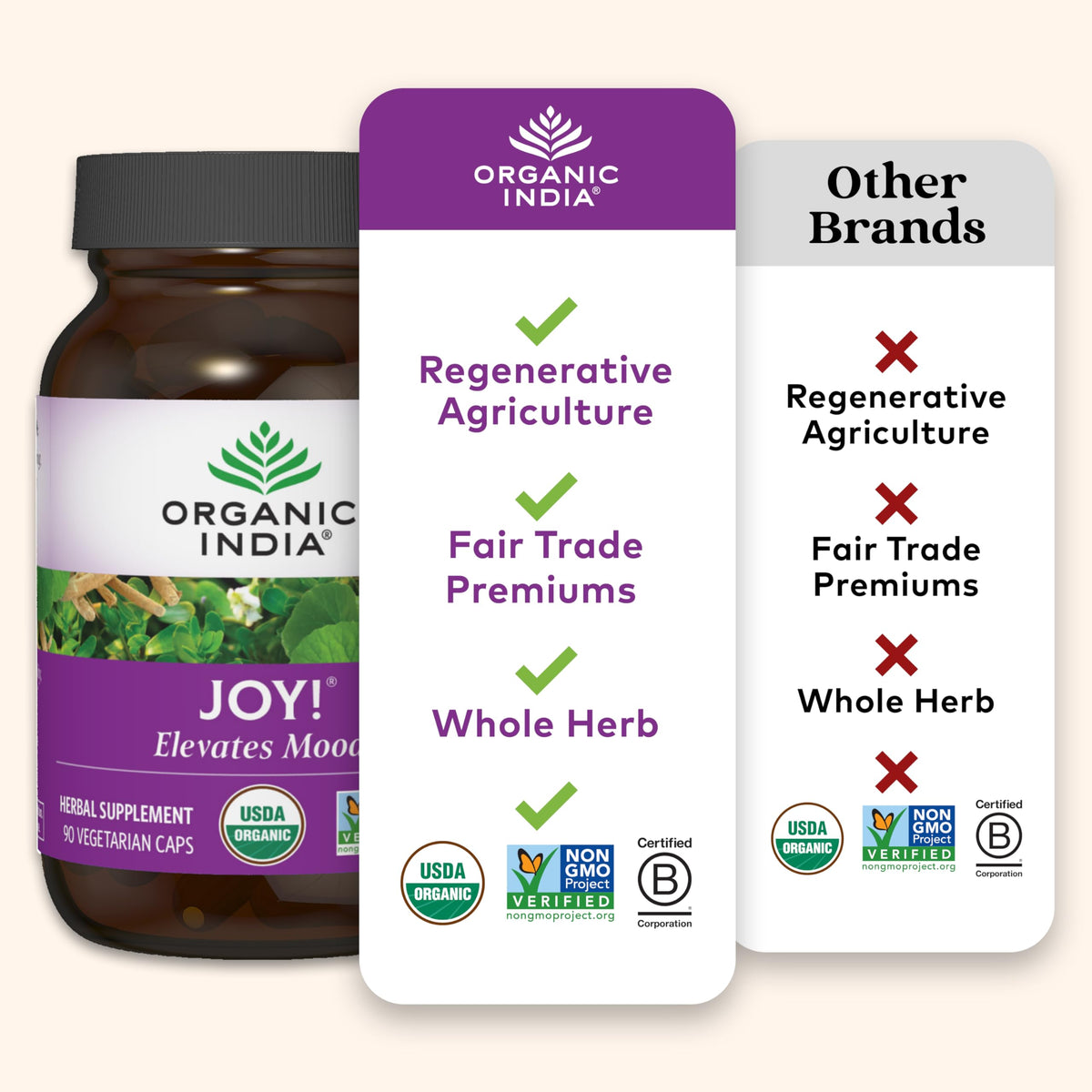 ORGANIC INDIA Joy Complément Alimentaire 90 capsules ouvert