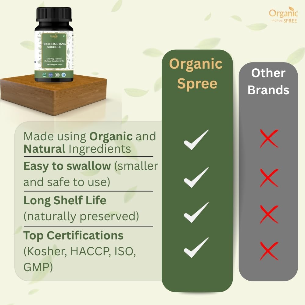 ORGANIC SPREE Trayodashang Guggulu comprimés dans les mains