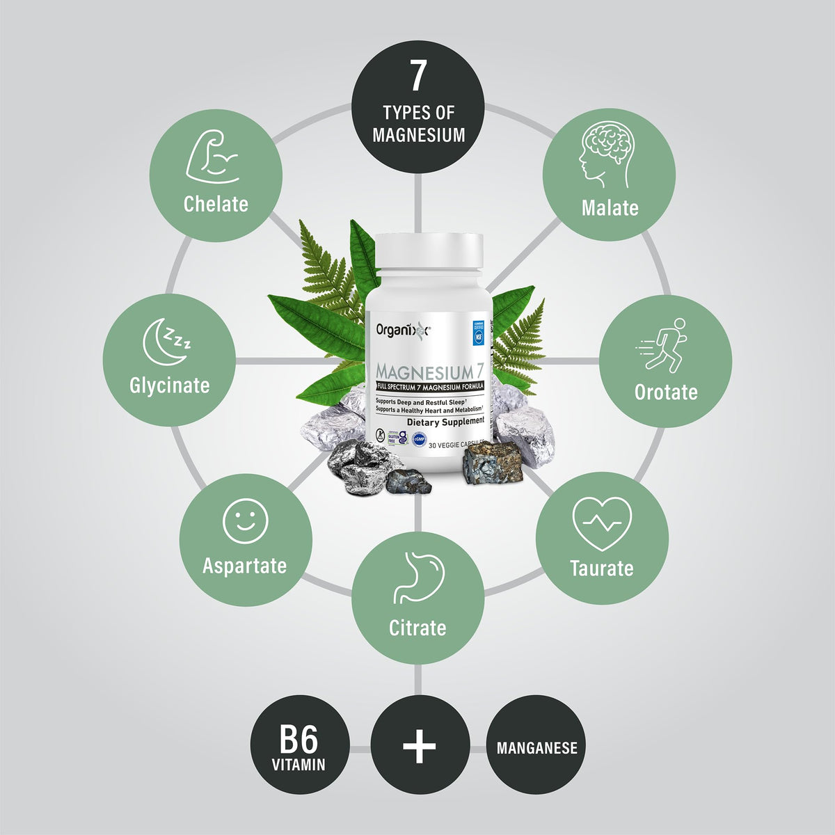 Organixx Magnésium 7 Complex capsules ouvertes sur une table