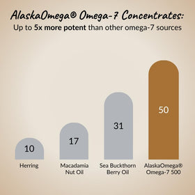 Organixx Omega-7 Radiant Skin 500 mg gélules ouvertes, contenu