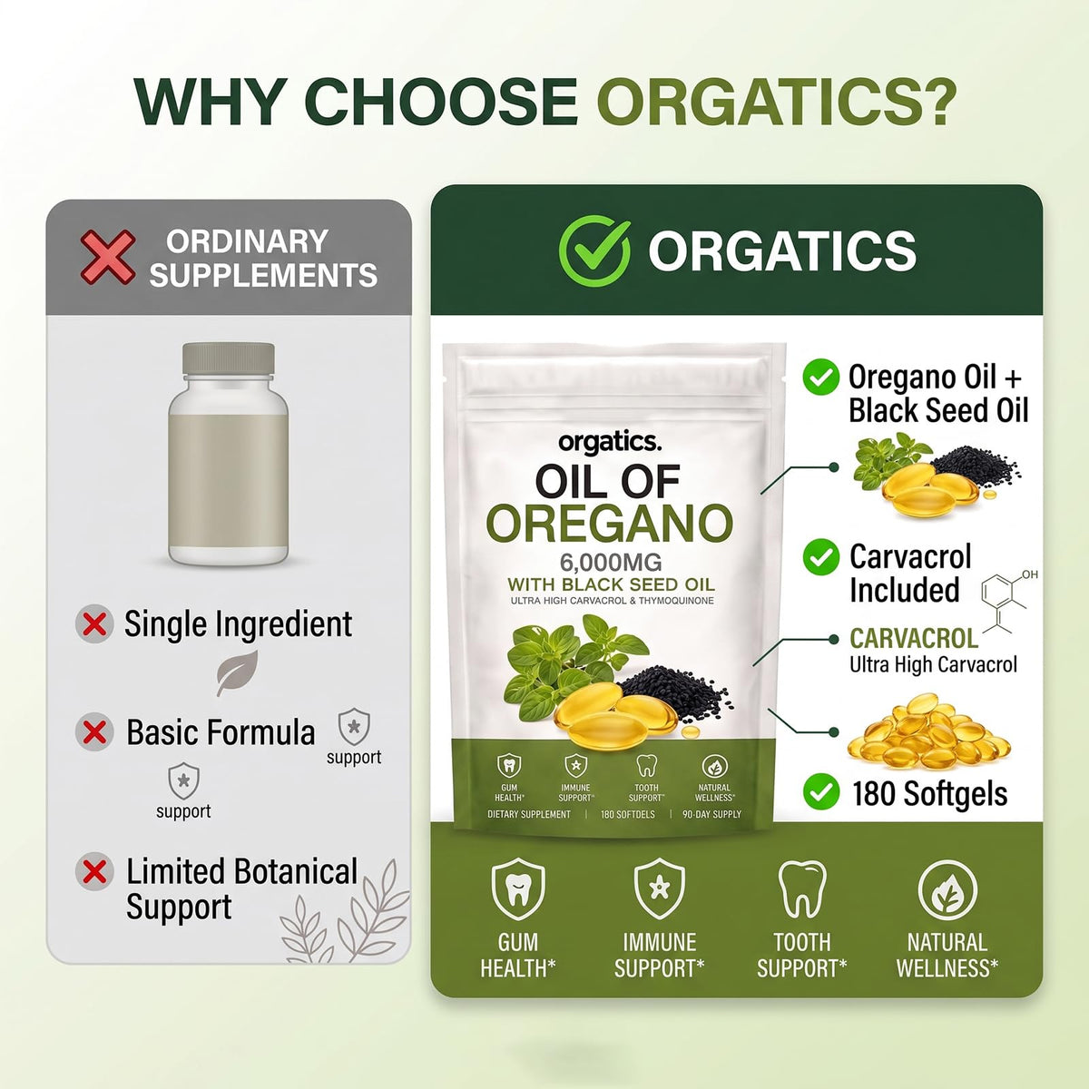 Orgatics Oil Huile d'Origan 6 000 mg gélules sur table en bois