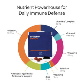 Orthomol complément alimentaire, vue de l'arrière avec informations nutritionnelles