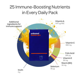 Orthomol daily wellness Pro emballage avec informations nutritionnelles