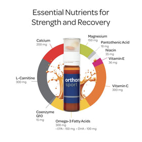 Orthomol Sport capsules, contenu de la boîte