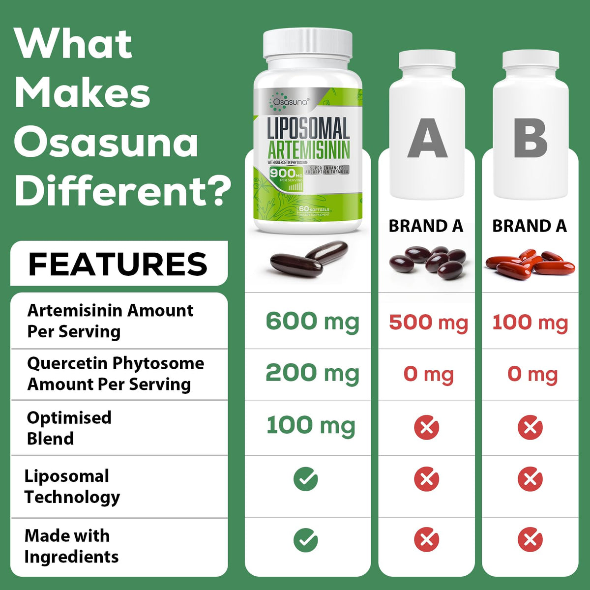 Osasuna Artémisinine 600 mg gélules ouvertes sur une table