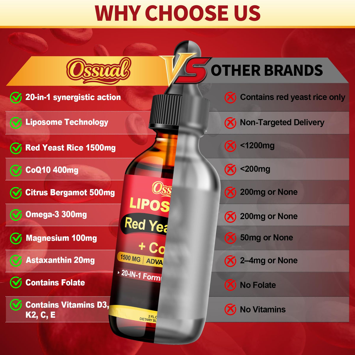 Ossual 20-in-1 Riz Rouge Liposomique 1500 mg présentation avec fruits