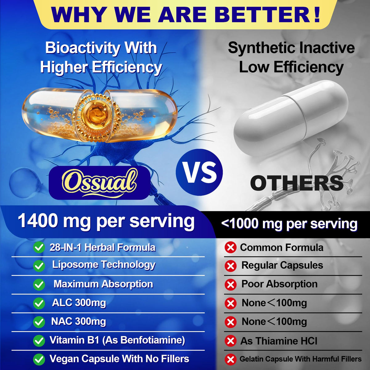 Ossual R-Alpha Lipoïque 28-en-1 capsules sur fond blanc