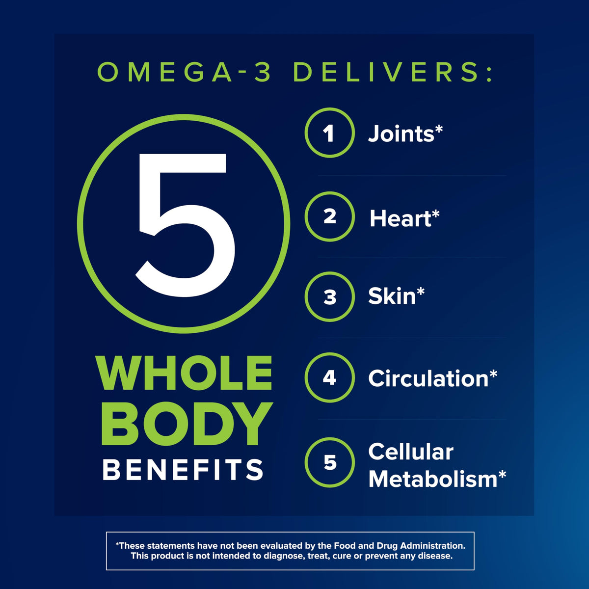 Osteo Bi-Flex Omega-3 Complex côté droit