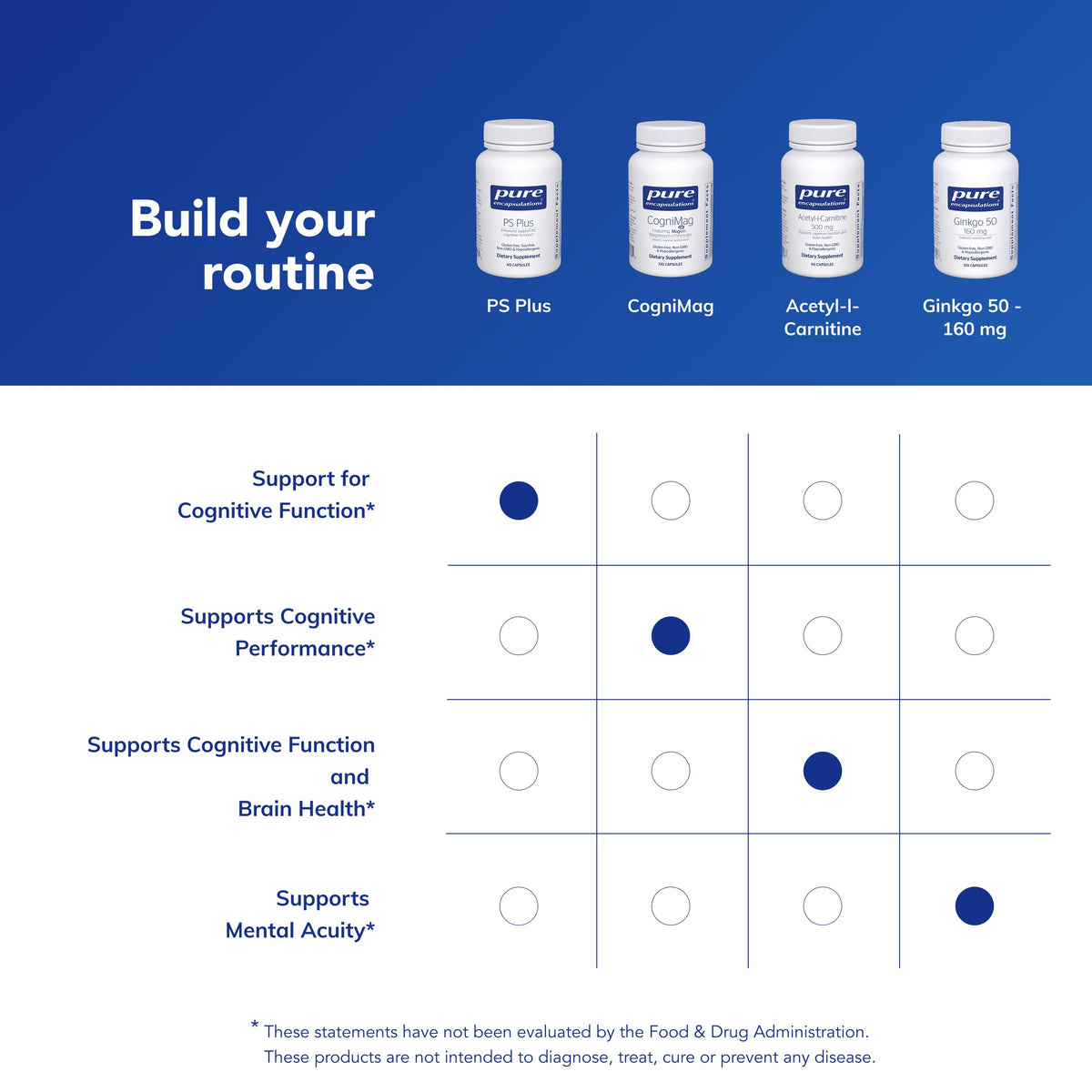 Ouverture de l'emballage de Pure Encapsulations PS Plus