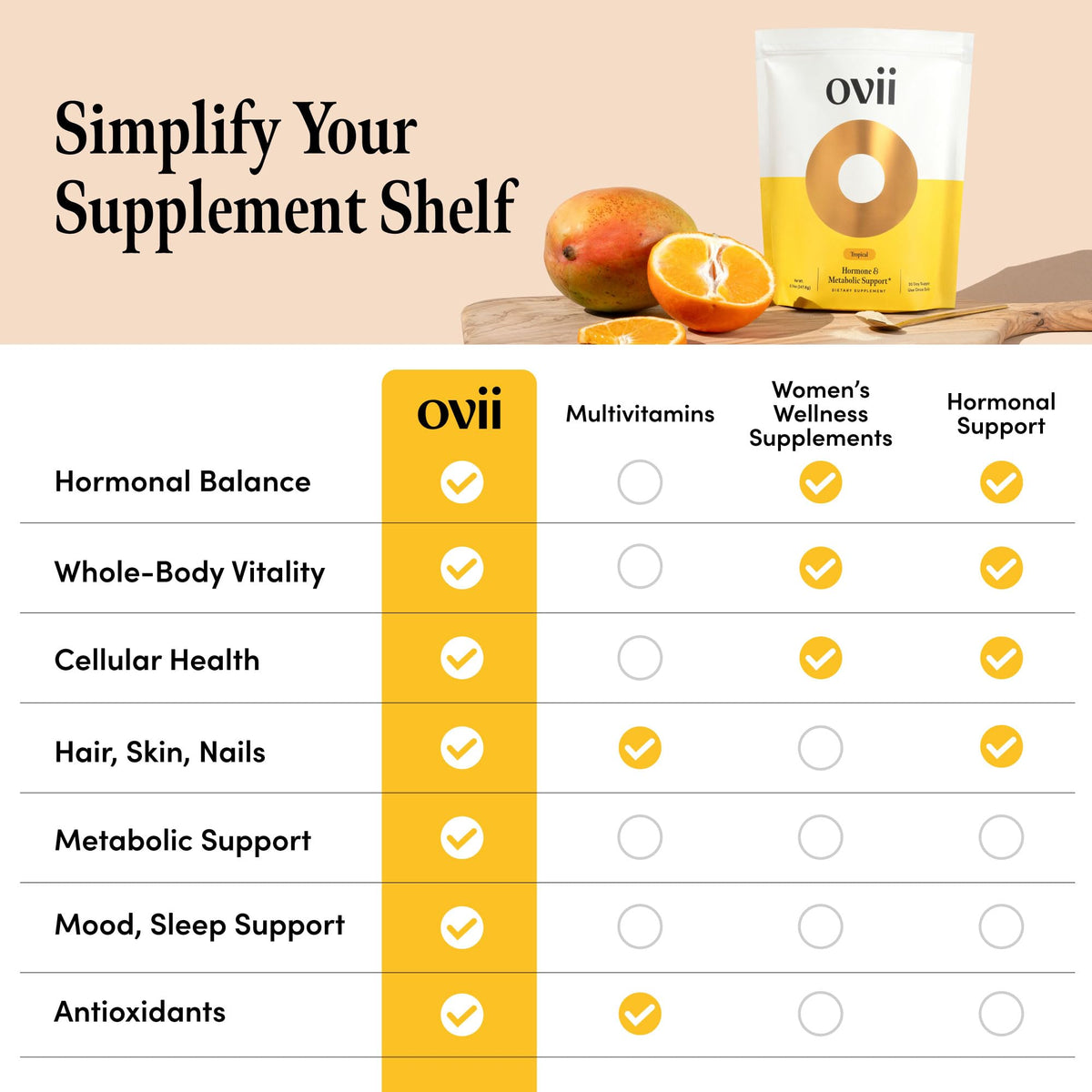 Ovii complément alimentaire métabolique tropical - image de style de vie avec produit