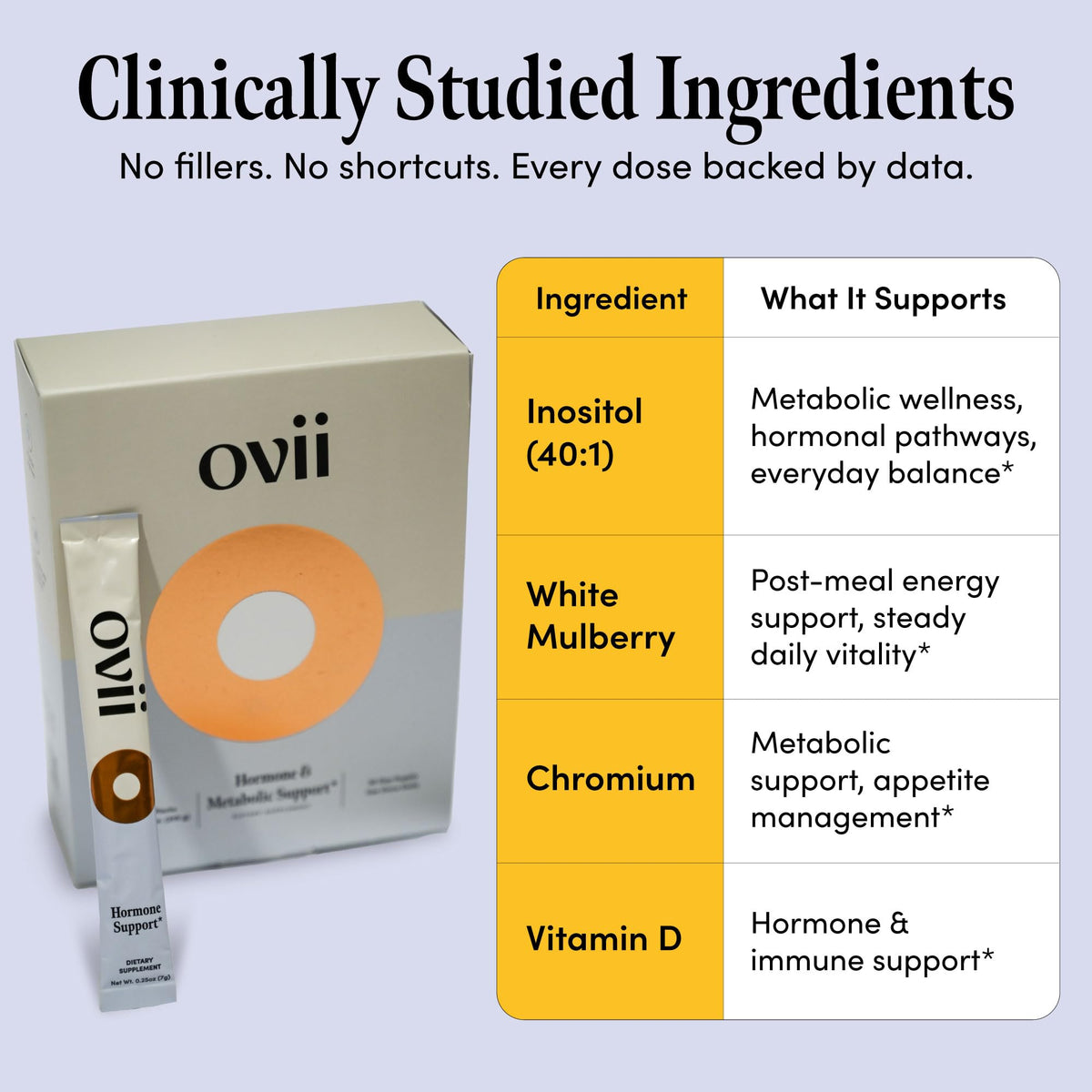 Ovii Complément Alimentaire Myo-Inositol 30 Servs en poudre