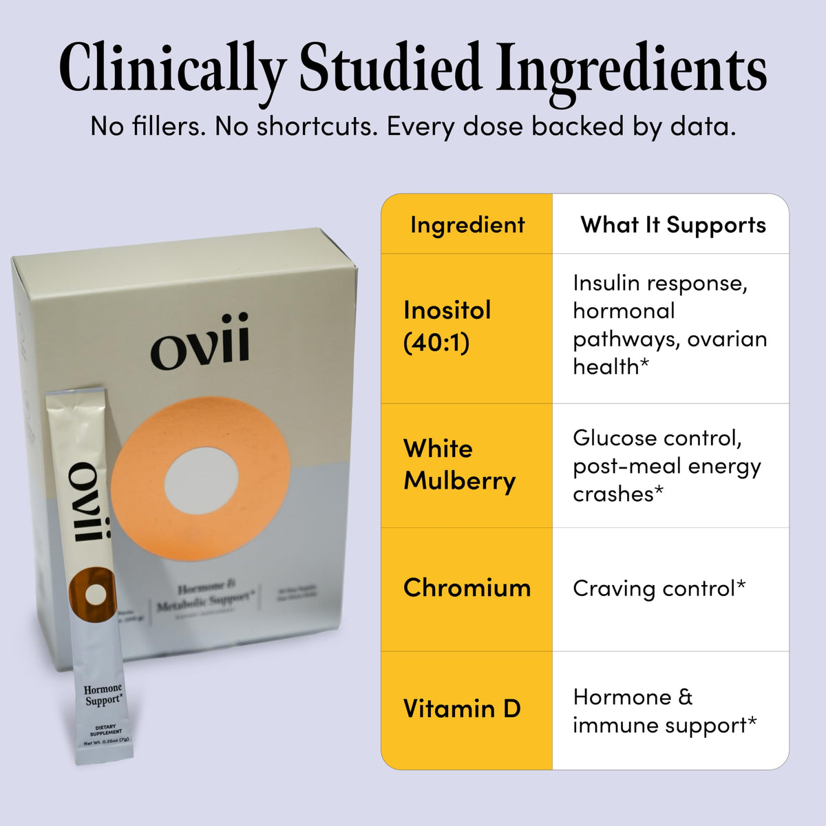 Ovii Myo-Inositol 60 Servs vue de côté