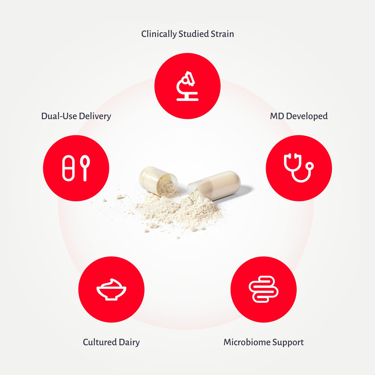 Oxiceutics MyReuteri™ 50 Milliards CFU Probiotique - vue de côté