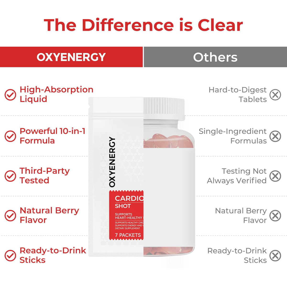 OxyEnergy complément liquide avec ingrédients sur fond blanc