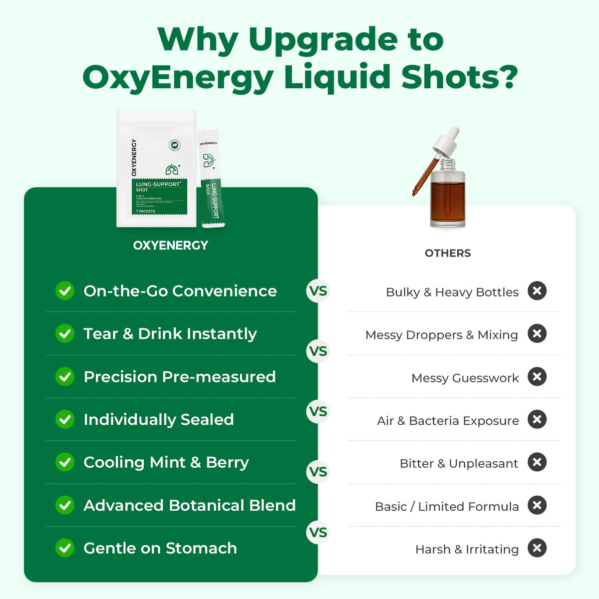 OxyEnergy Extrait de Mauve Mint Berry en utilisation