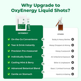 OxyEnergy Extrait de Mauve Mint Berry en utilisation
