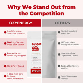 OxyEnergy Glucosamine Chondroïtine MSM 2000 mg étiquetage avec vérification de qualité