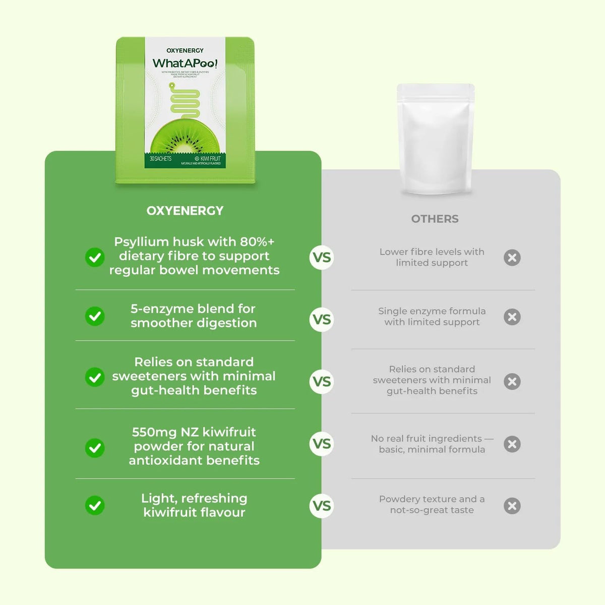 OxyEnergy Poudre de Psyllium Bio Kiwi 270g échantillon