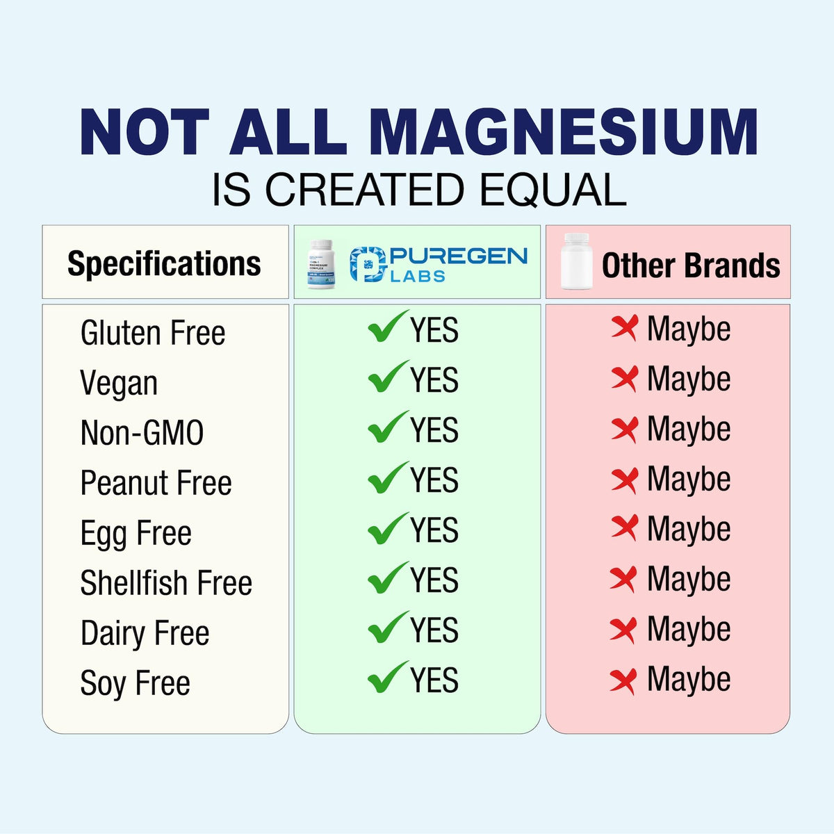 P Puregen Labs Complexe de Magnésium 10 en 1 500mg sur un fond blanc