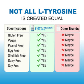 P Puregen Labs L-Tyrosine 500 mg gélules sur une table