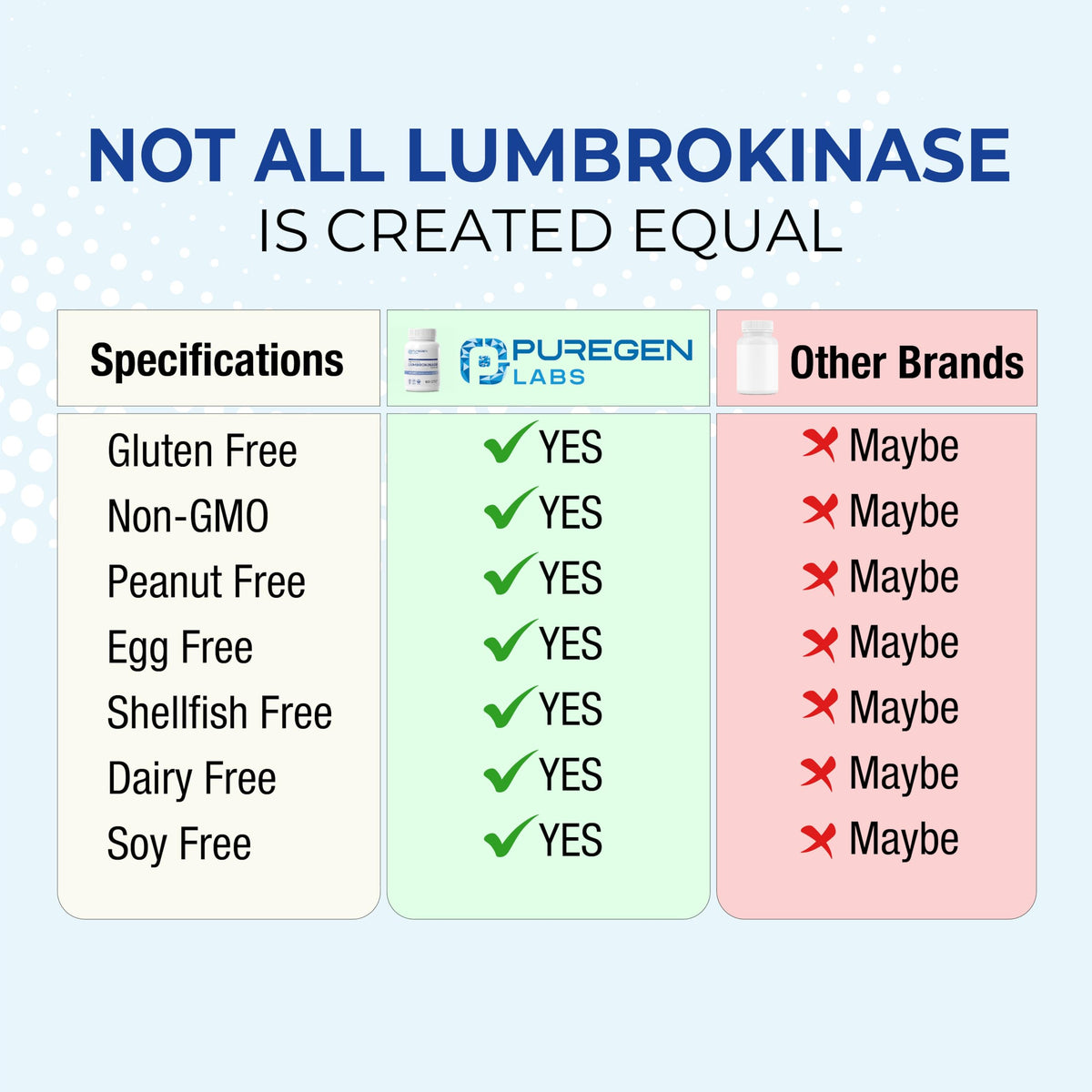P Puregen Labs Lumbrokinase 40mg packaging with label details