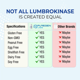 P Puregen Labs Lumbrokinase 40mg packaging with label details