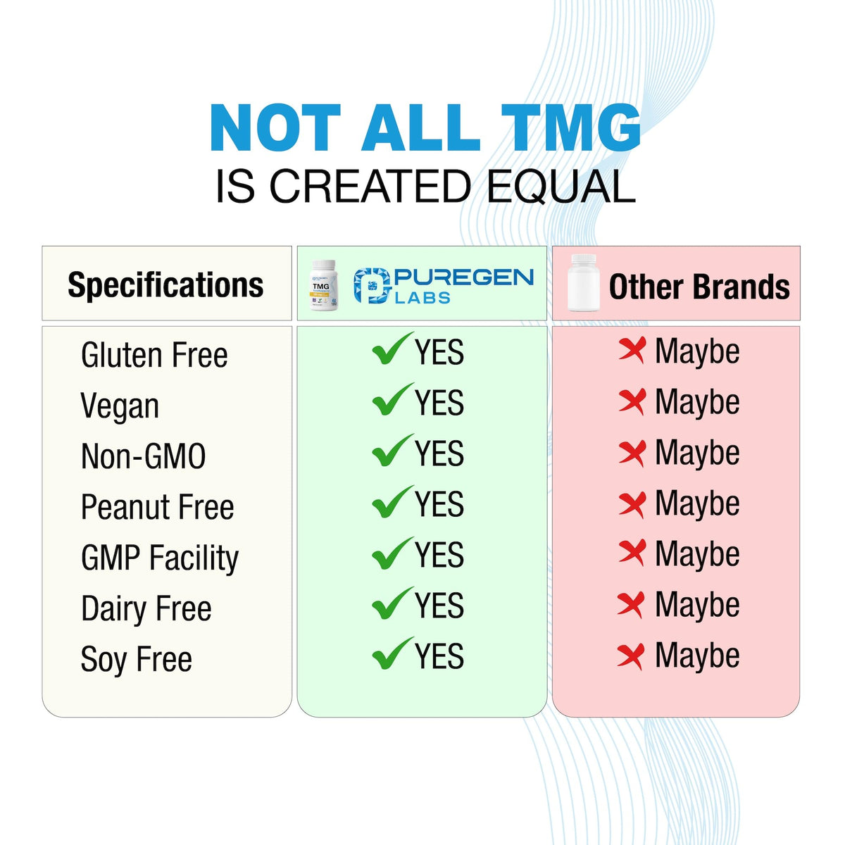 P Puregen Labs TMG 750 mg sur fond blanc