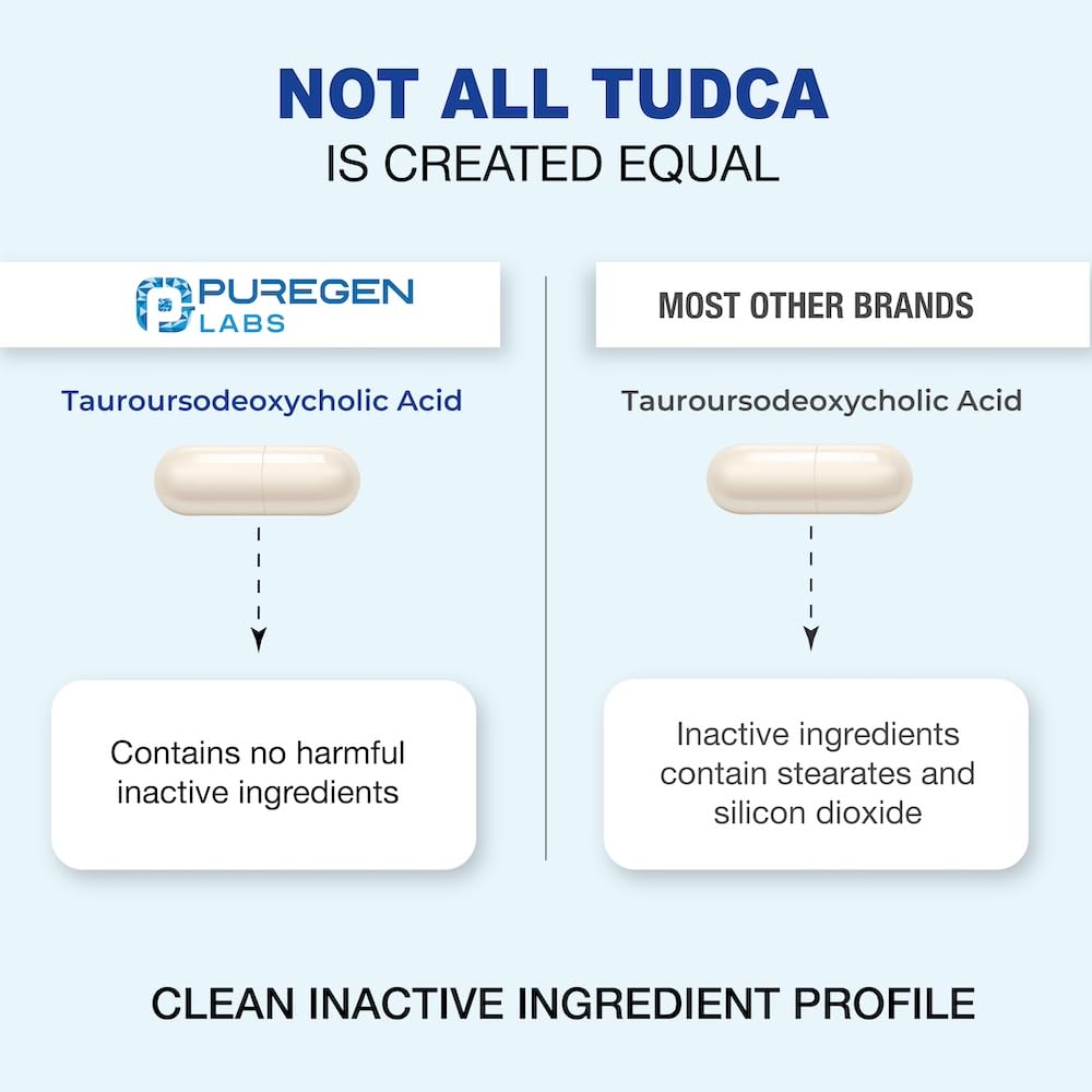 P Puregen Labs TUDCA 500mg capsules dans un verre