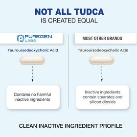 P Puregen Labs TUDCA 500mg, emballage avec étiquette