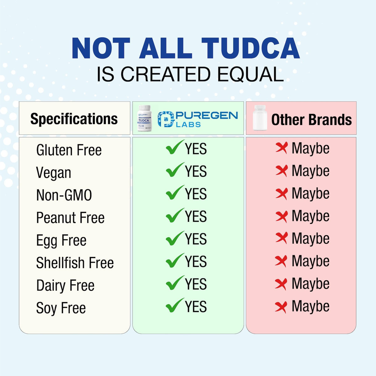 P Puregen Labs TUDCA 500mg sur une table en bois