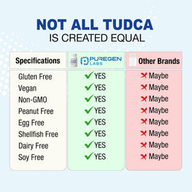 P Puregen Labs TUDCA 500mg sur une table en bois