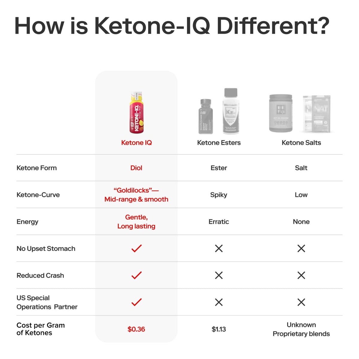Pack de 12 shots Ketone-IQ avec arrière-plan naturel