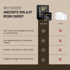 Pack de 30 cartes de shilajit ANECDOTE